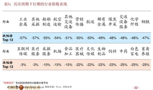 海格通信(002465)投資價值分析 技術(shù)服務的核心驅(qū)動力