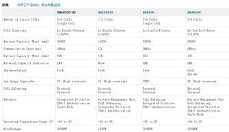 深入解析BQ40Z50-RSMR系列 R21、R2、R3及四大系列鋰離子電池管理技術(shù)全攻略