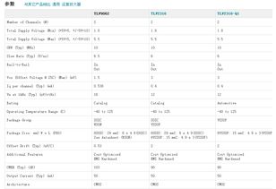 TLV9062IDR運(yùn)算放大器 一款高精度、低功耗的電子元器件在全球市場(chǎng)迎來(lái)熱銷