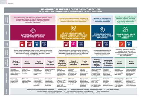 數(shù)字文化創(chuàng)意內(nèi)容應(yīng)用服務(wù)的政策重塑——聯(lián)合國教科文組織《重塑創(chuàng)意政策報(bào)告》解讀